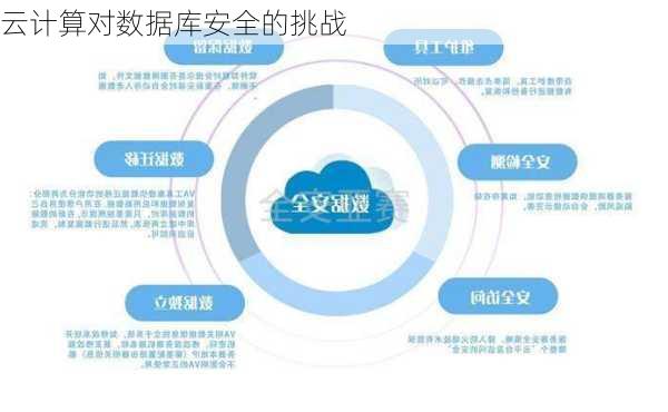 云计算对数据库安全的挑战