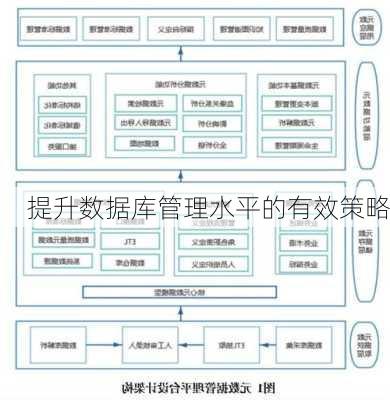 提升数据库管理水平的有效策略