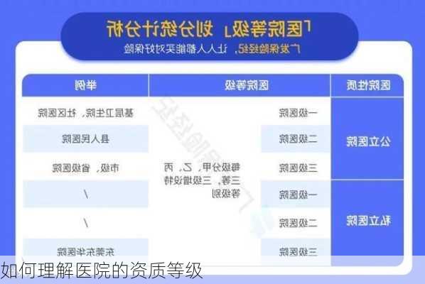 如何理解医院的资质等级