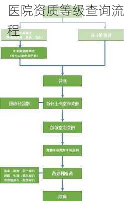 医院资质等级查询流程
