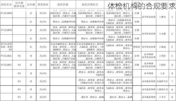 体检机构的合规要求