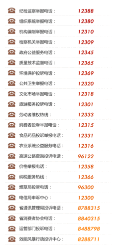 体检机构投诉电话查询