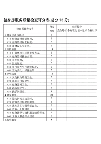 体检机构服务评价