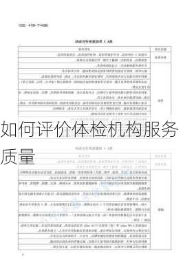如何评价体检机构服务质量