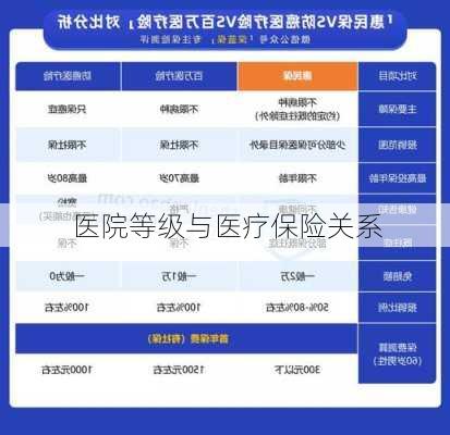 医院等级与医疗保险关系