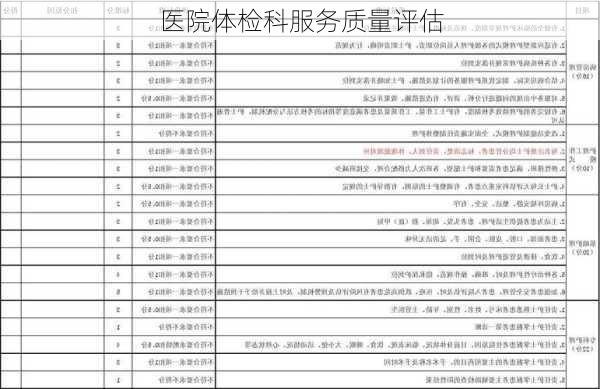 医院体检科服务质量评估