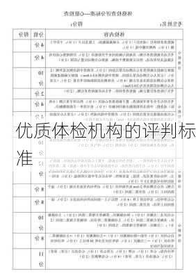 优质体检机构的评判标准
