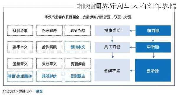 如何界定AI与人的创作界限