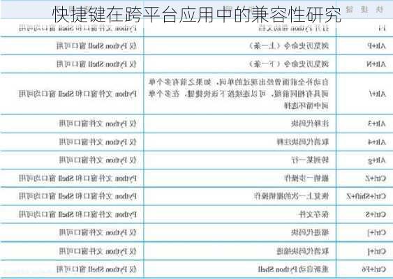 快捷键在跨平台应用中的兼容性研究