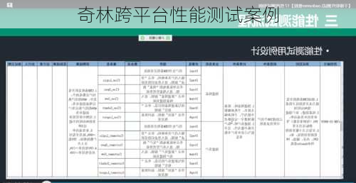 奇林跨平台性能测试案例