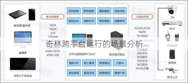 奇林跨平台运行的场景分析