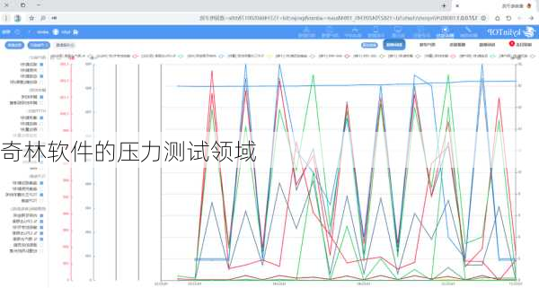奇林软件的压力测试领域