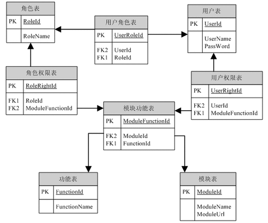 数据库管理策略和数据库性能的关系