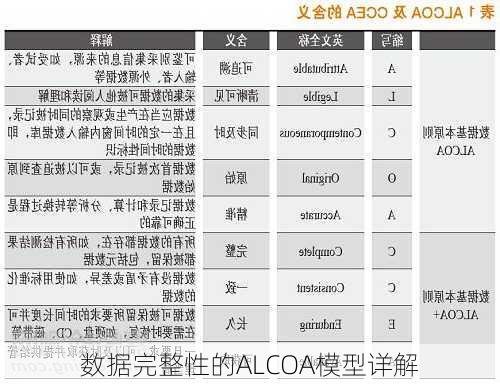 数据完整性的ALCOA模型详解