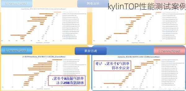 kylinTOP性能测试案例