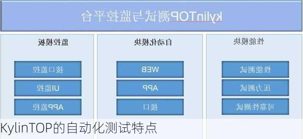 KylinTOP的自动化测试特点