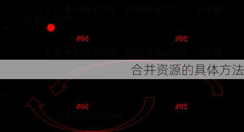 合并资源的具体方法