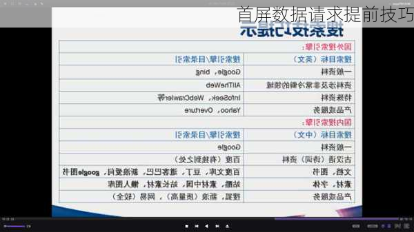 首屏数据请求提前技巧