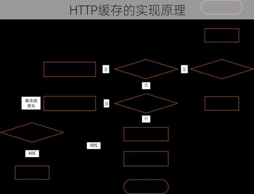 HTTP缓存的实现原理