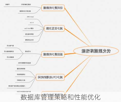 数据库管理策略和性能优化