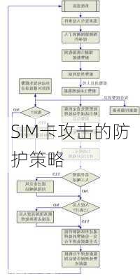 SIM卡攻击的防护策略