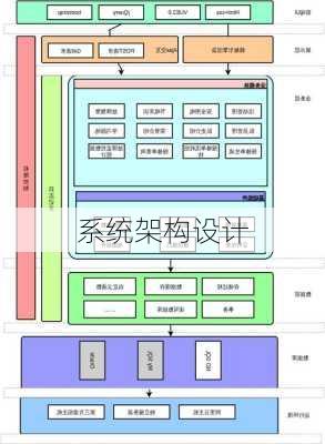 系统架构设计