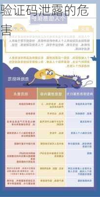 验证码泄露的危害