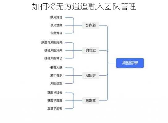 如何将无为逍遥融入团队管理