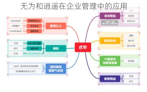 无为和逍遥在企业管理中的应用