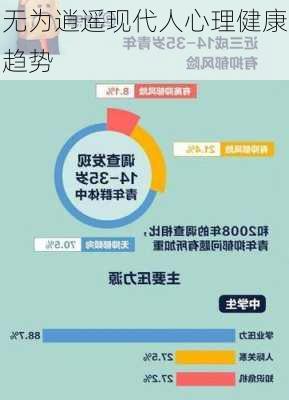 无为逍遥现代人心理健康趋势