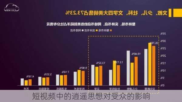 短视频中的逍遥思想对受众的影响