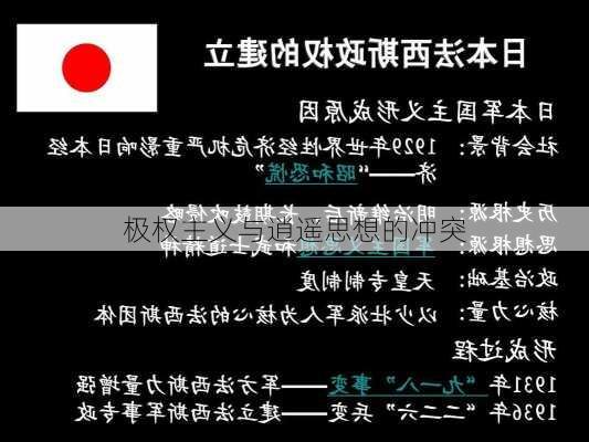 极权主义与逍遥思想的冲突