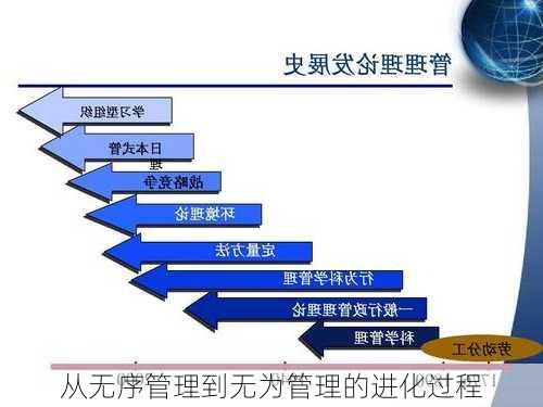从无序管理到无为管理的进化过程