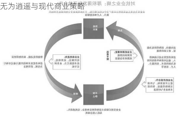 无为逍遥与现代商业策略