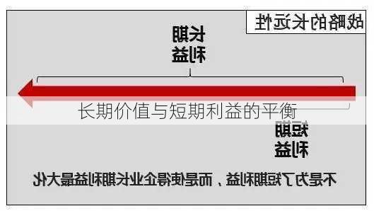 长期价值与短期利益的平衡