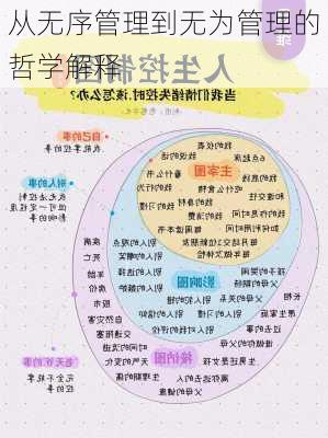 从无序管理到无为管理的哲学解释