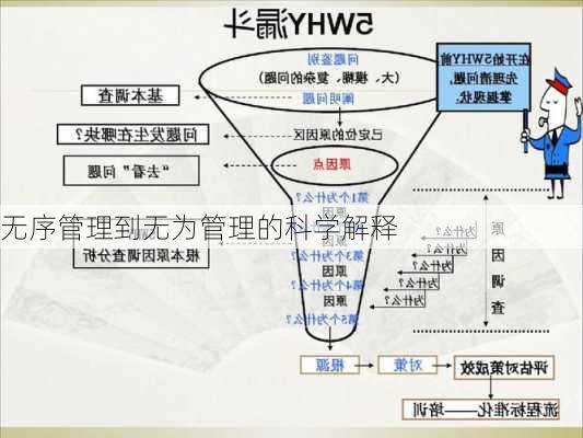 无序管理到无为管理的科学解释