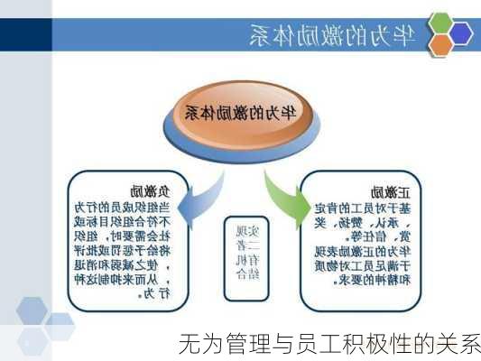 无为管理与员工积极性的关系