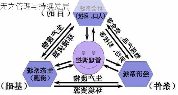 无为管理与持续发展