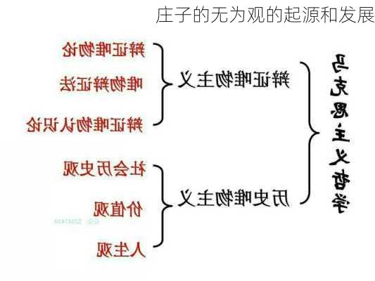 庄子的无为观的起源和发展