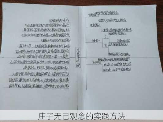 庄子无己观念的实践方法