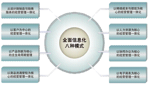 无为逍遥在企业管理中的应用