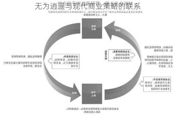 无为逍遥与现代商业策略的联系
