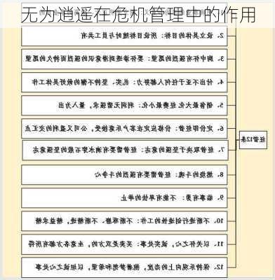 无为逍遥在危机管理中的作用