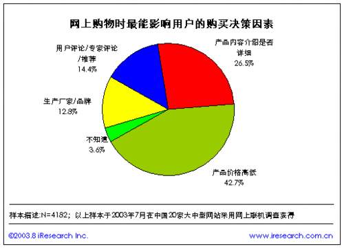 网络购物平台对消费模式的影响