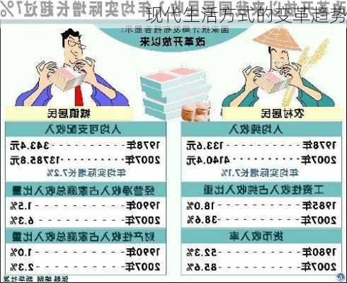 现代生活方式的变革趋势