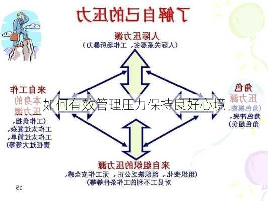 如何有效管理压力保持良好心境