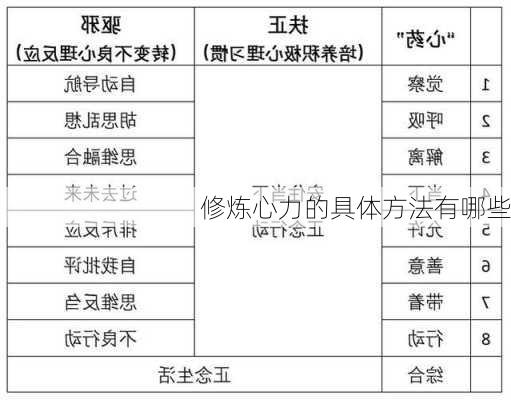 修炼心力的具体方法有哪些