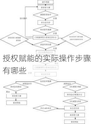 授权赋能的实际操作步骤有哪些