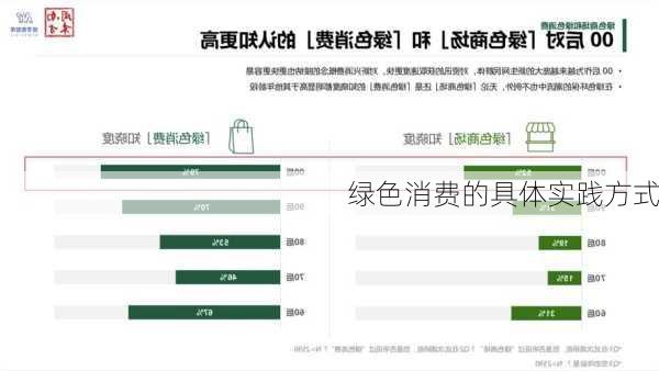 绿色消费的具体实践方式